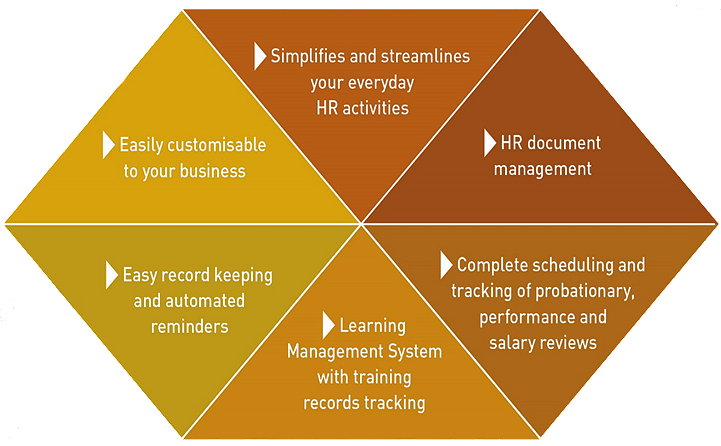 HR Staff Manager Features & Benefits