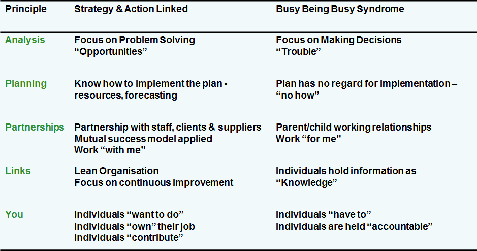 Strategic Action Apply Principal Table