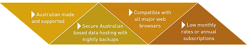 HR Staff Manager Specifications